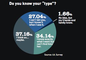 A pie chart can explain anything. Anything!