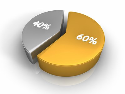 If it’s not 50/50 then the relationship is not 100. See what I did there? Yeahhh….you see.